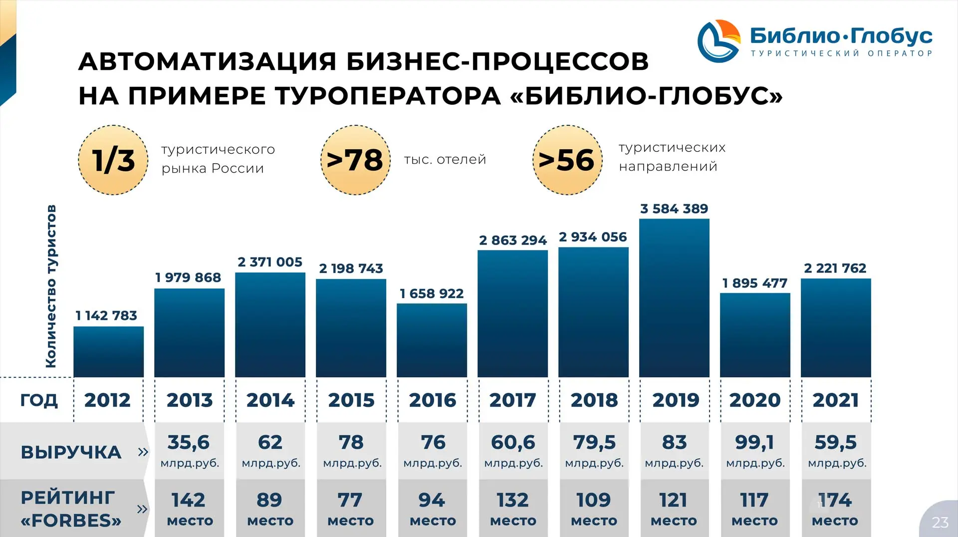 статистика