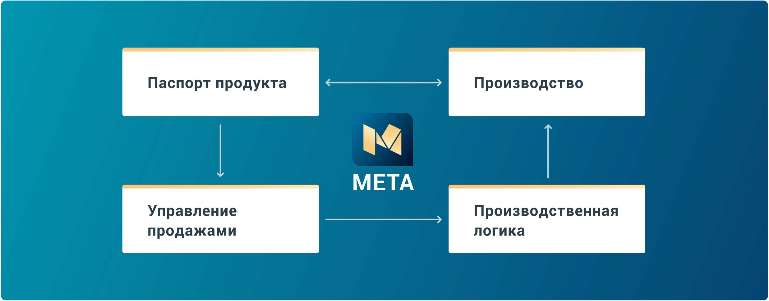 решение для производственных предприятий