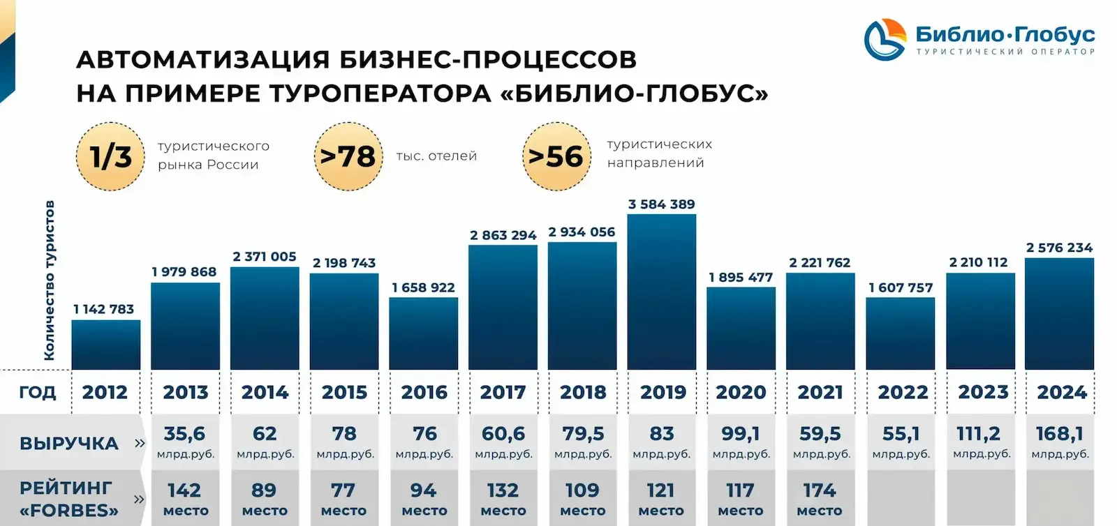 статистика