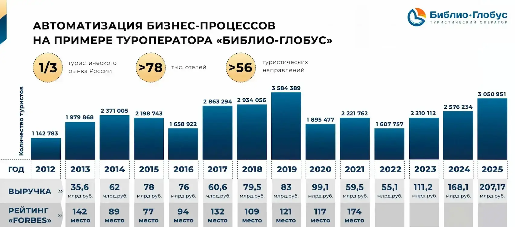 статистика